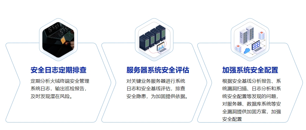 安全巡檢服務(wù).png 安全巡檢服務(wù).png